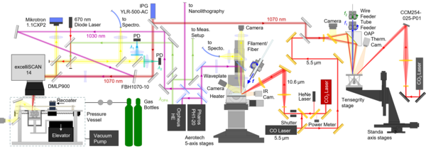 Map of Optical Bench 1